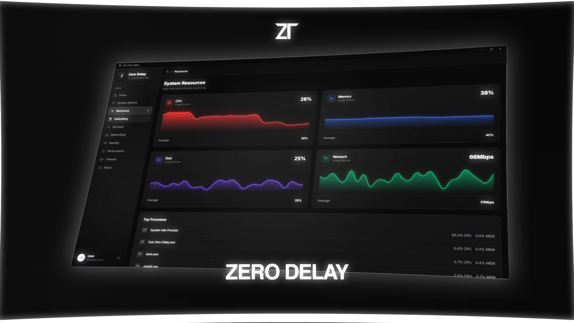 Zero Delay